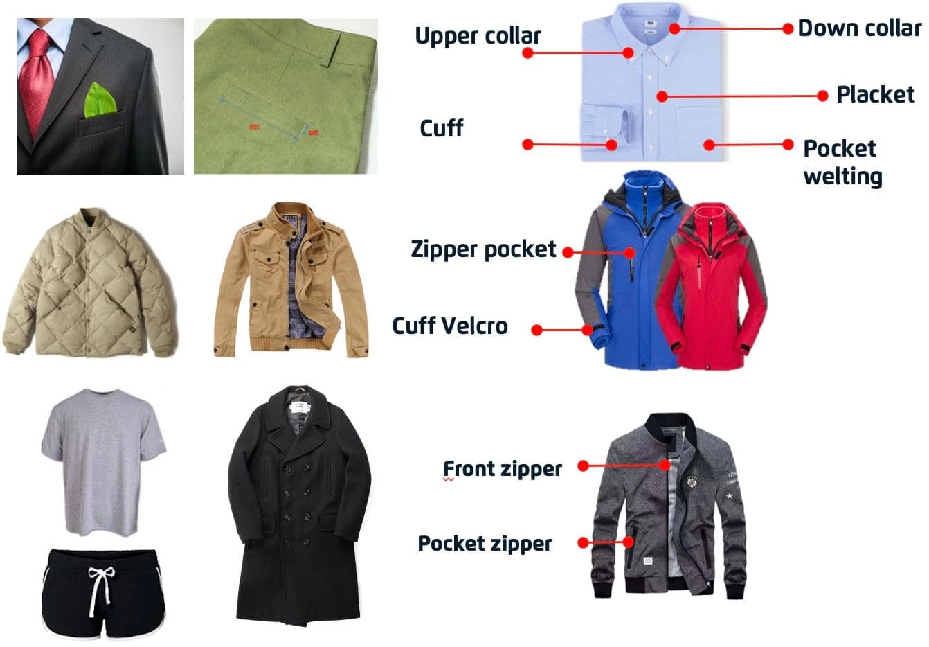 Specialized Application Design