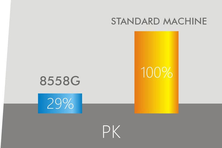 Integrated Power Saving