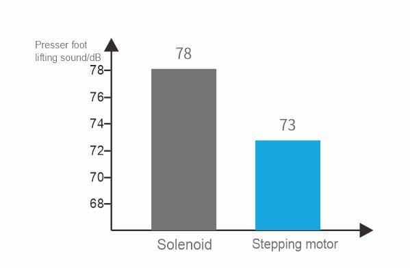 Industrial Grade Construction