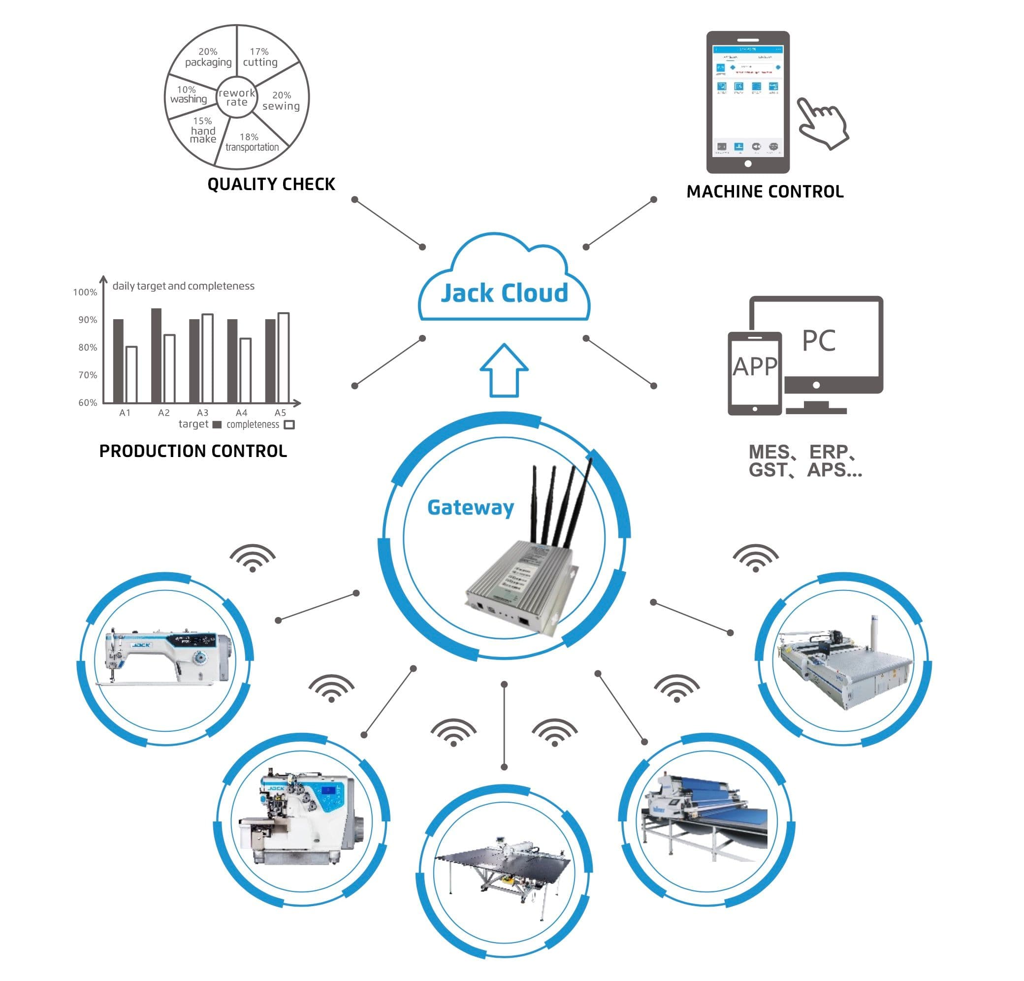 Industry 4.0