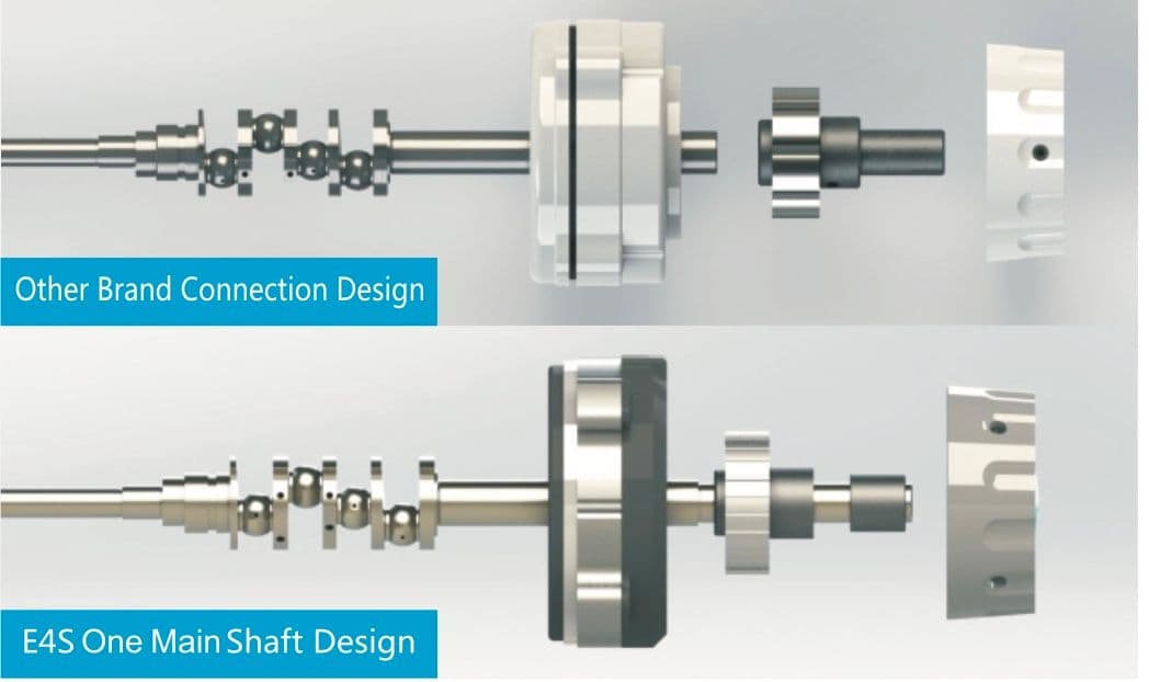 Single shaft motor